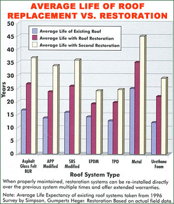 Roofing Costs - Cost of Roofing - Roofing Cost. Learn the truth about roofing costs and the total cost of roofing for your business.